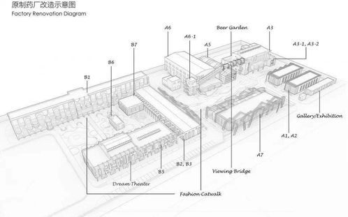 fashion factory创意工厂 非静止建筑设计